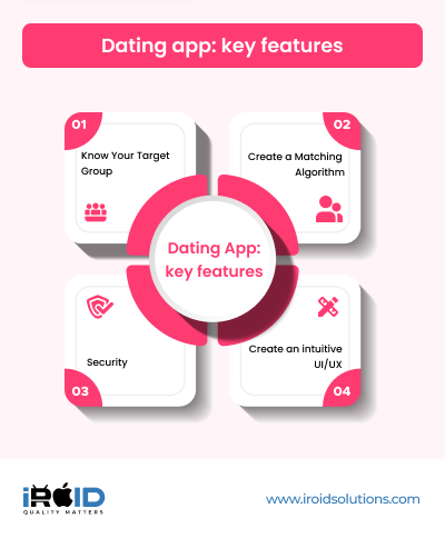 Dating App development features